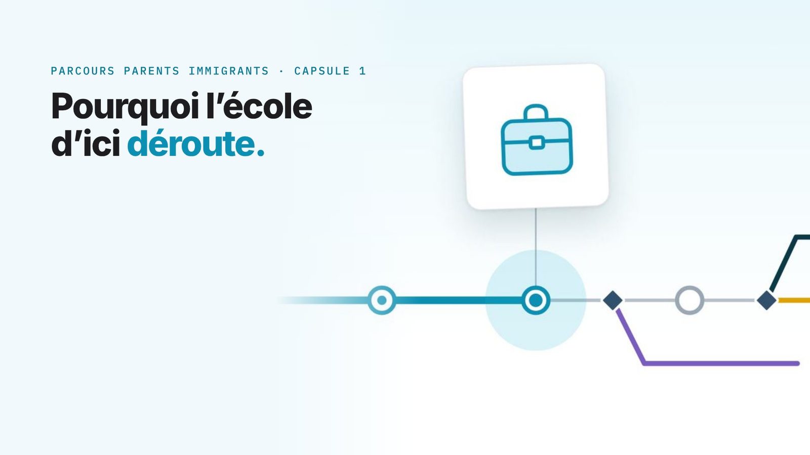 Capsule 1 du Parcours parents immigrants, 3 min 41 : pourquoi l’école d’ici déroute.