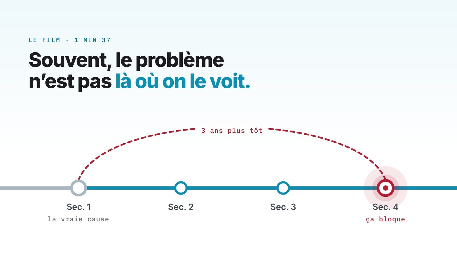 Le film de Silex, 1 min 37 : souvent, le problème n’est pas là où on le voit.